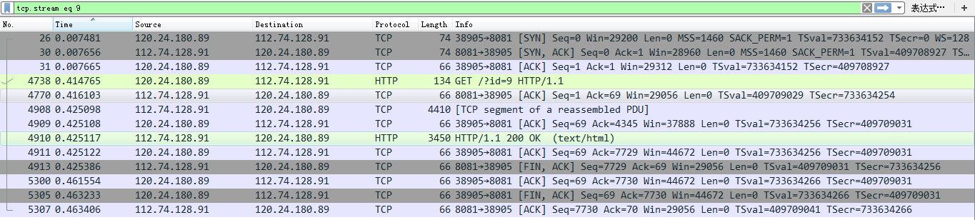 tcp_stream_eq.png