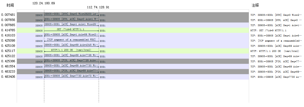 tcp_stream_tu1.png