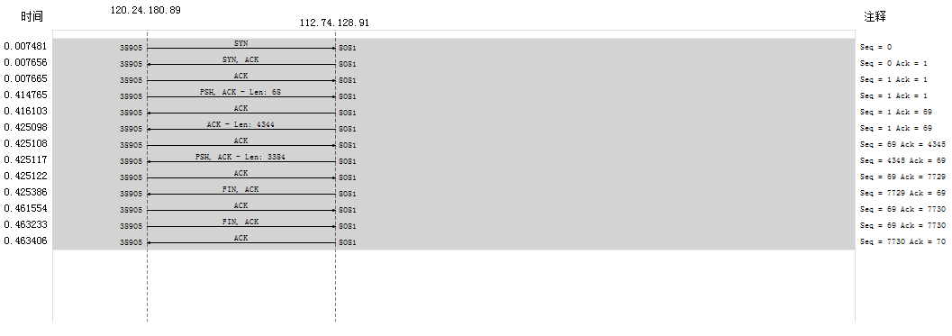 tcp_stream_eq_tu2.png