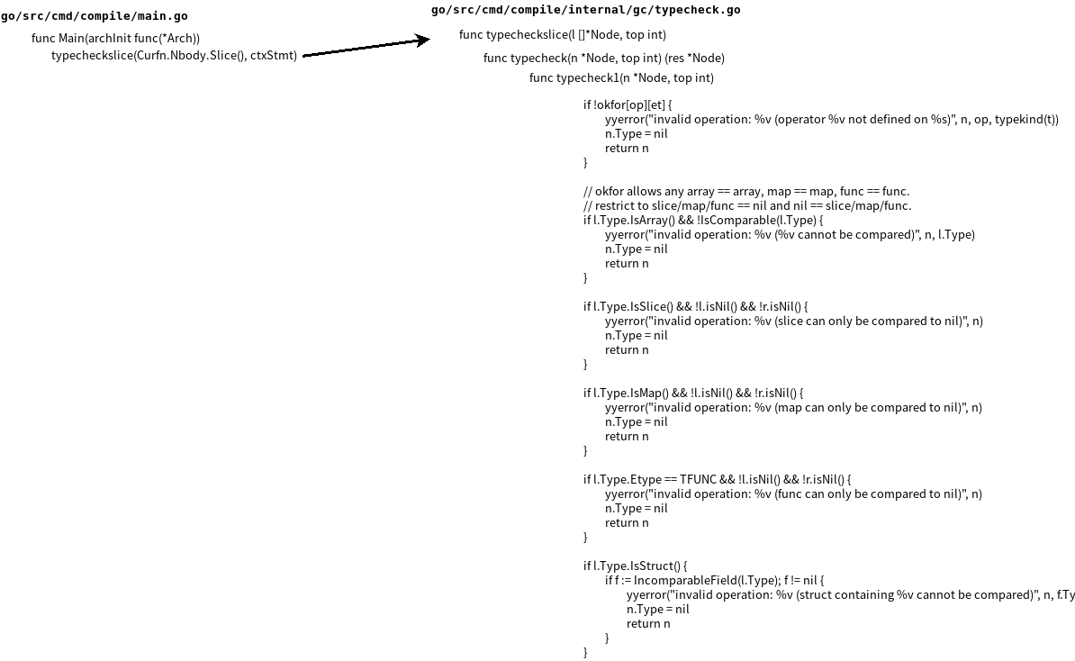 从compare_4.go初识go的typecheck
