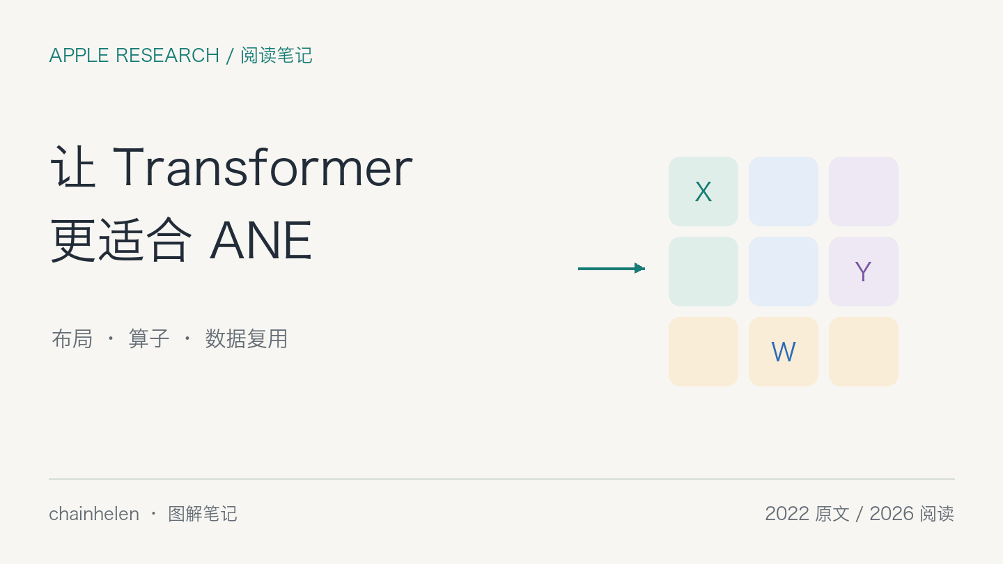 Apple 文章译解：Transformer 怎样才能更适合 ANE？：原创图解封面