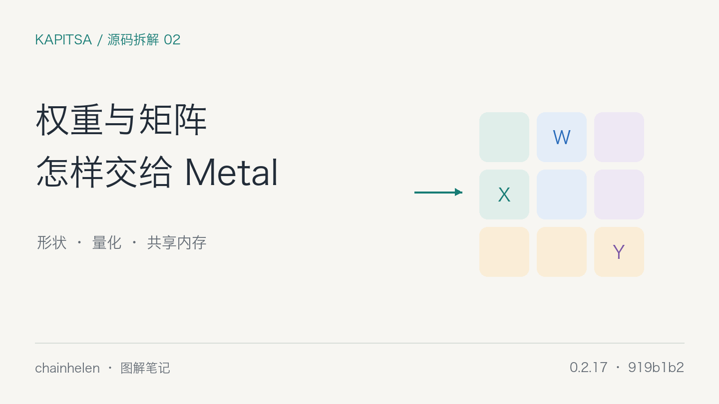 Kapitsa 源码拆解 02：权重、矩阵与 Metal 之间发生了什么？：原创图解封面