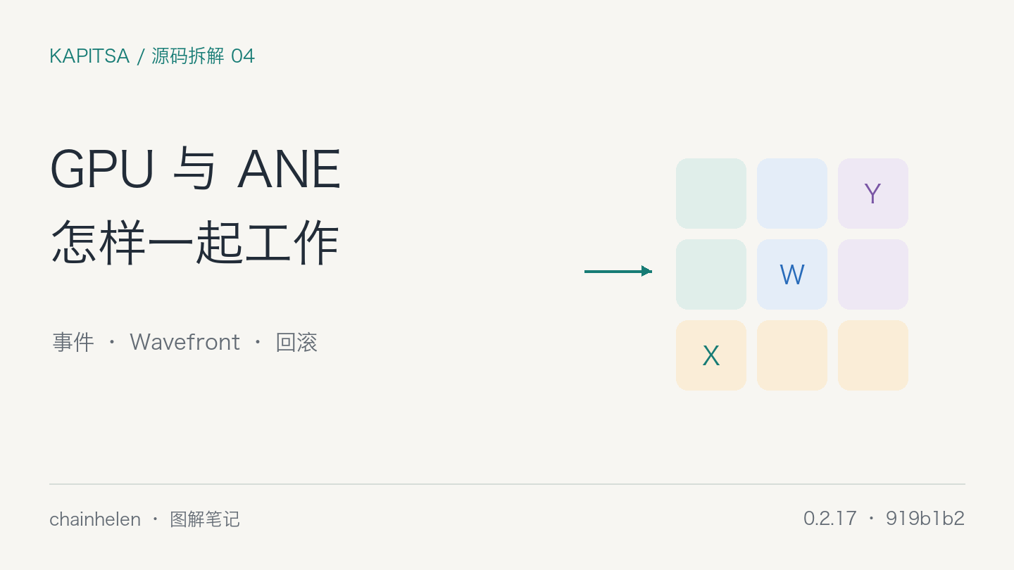 Kapitsa 源码拆解 04：GPU 与 ANE 如何同步、重叠与回滚？：原创图解封面