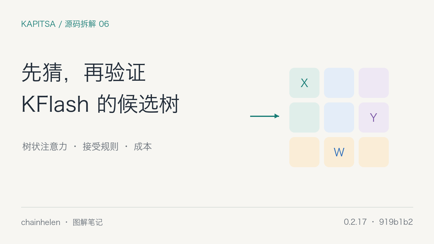 Kapitsa 源码拆解 06：KFlash 怎样把“先猜再验”变成树？：原创图解封面