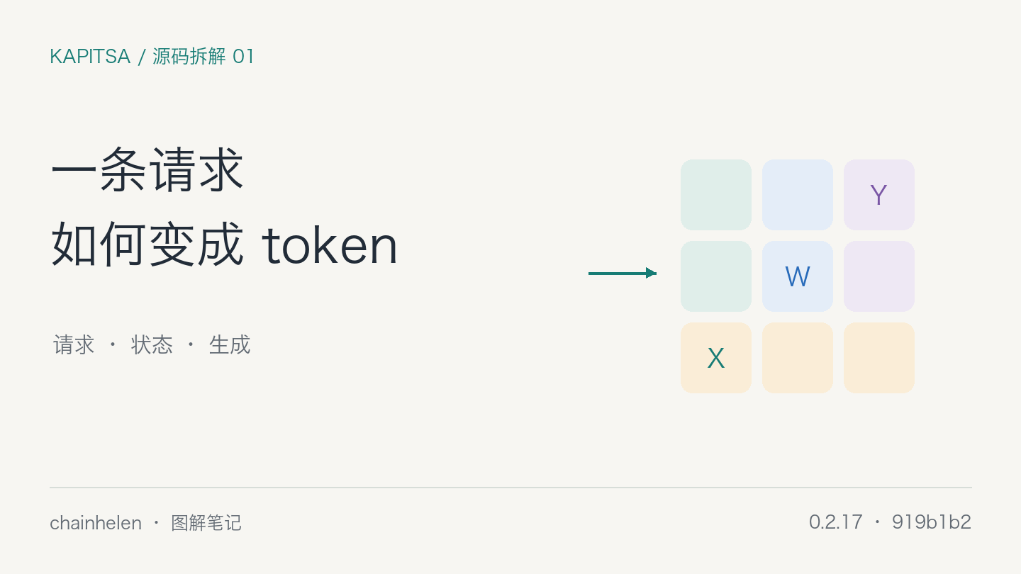 Kapitsa 源码拆解 01：一条请求如何变成 token？：原创图解封面