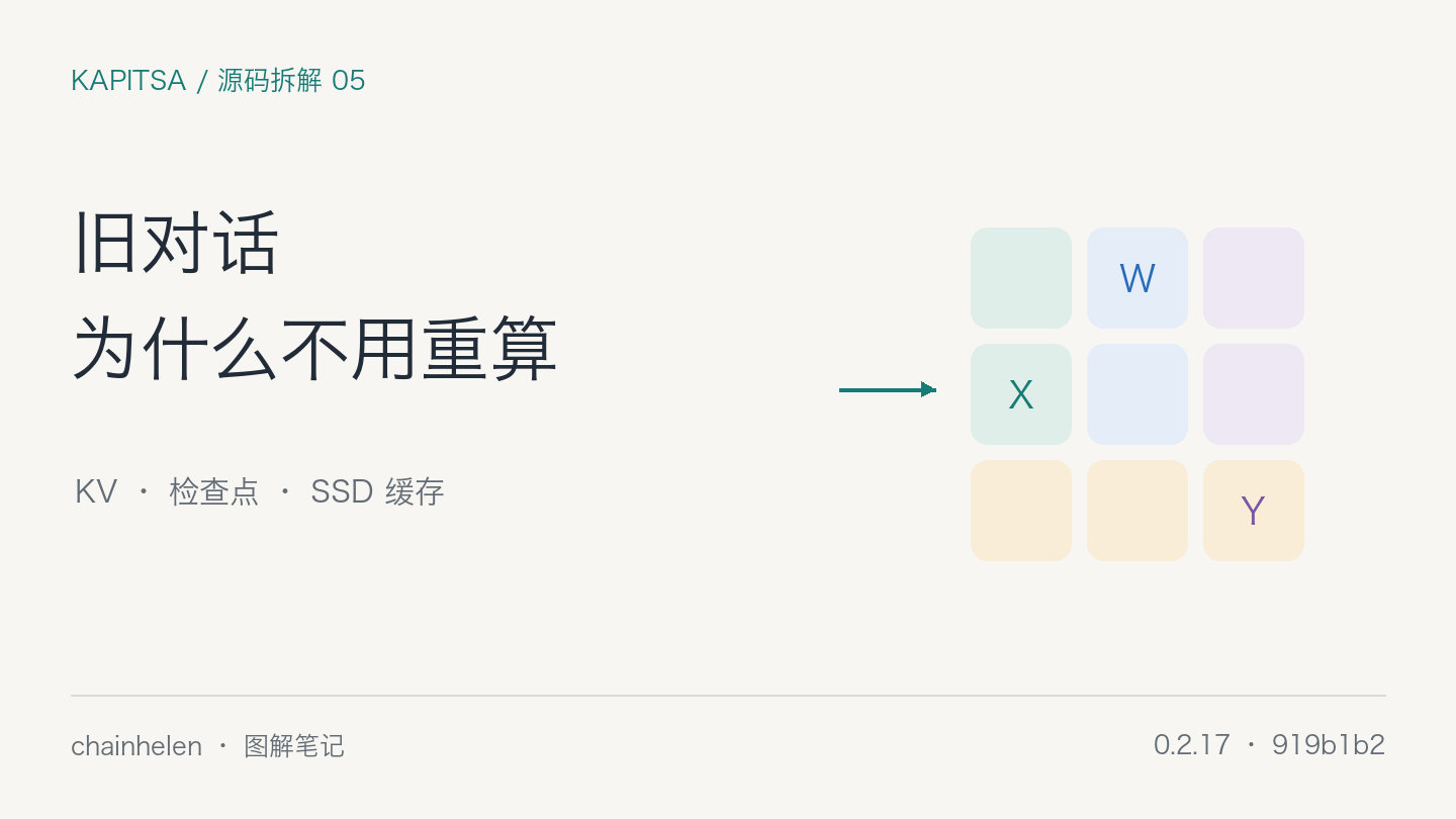 Kapitsa 源码拆解 05：前缀缓存为什么不能只存一份 KV？：原创图解封面